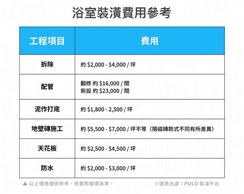 房屋裝修|裝潢預算怎麼抓？2024最新裝潢費用分配表！